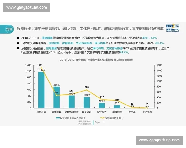 以版权保护为核心推动文化创意产业健康发展的新路径探索体系研究