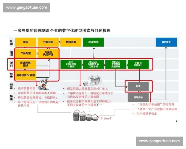 面向数字化转型的企业系统整体解决方案创新与实践路径探索研究分析