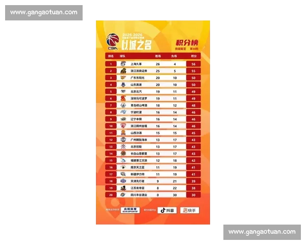 本赛季篮球积分榜最新排名及球队表现全解析 本赛季篮球积分榜最新排名及球队表现全解析